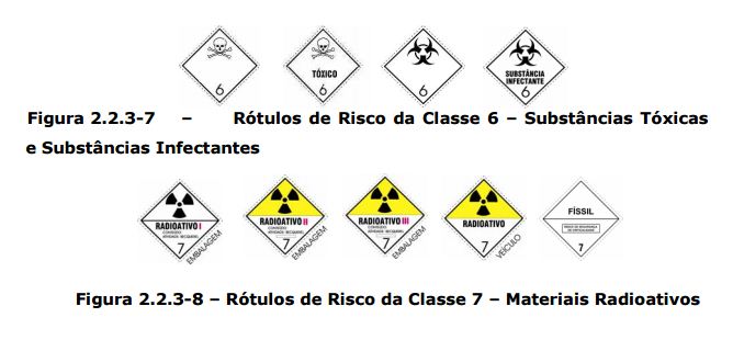 Rotulos De Risco Rótulo de Risco - Finalidade, Classes e Subclasses